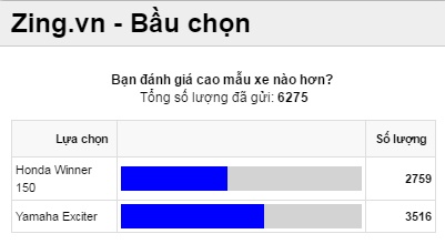 Honda Winner 150 cạnh tranh Exciter 150 ảnh 2 Honda Winner 150 canh tranh Exciter 150 anh 2