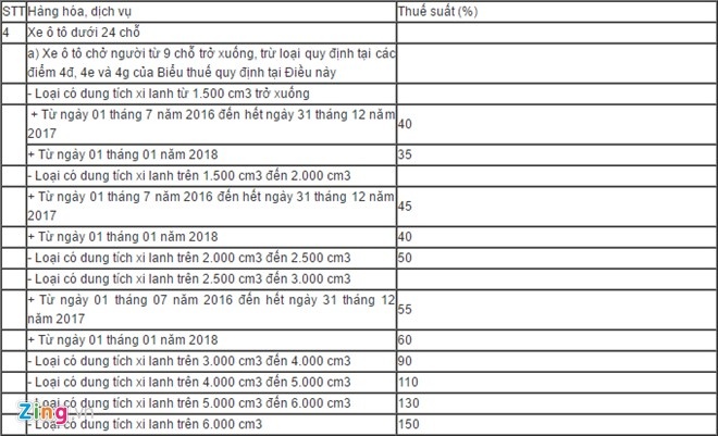 Bang gia xe Toyota o Viet Nam anh 2