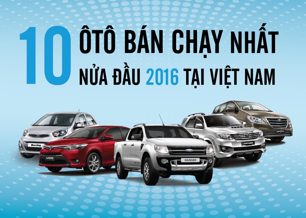 10 oto ban chay nhat nua dau 2016 tai Viet Nam hinh anh