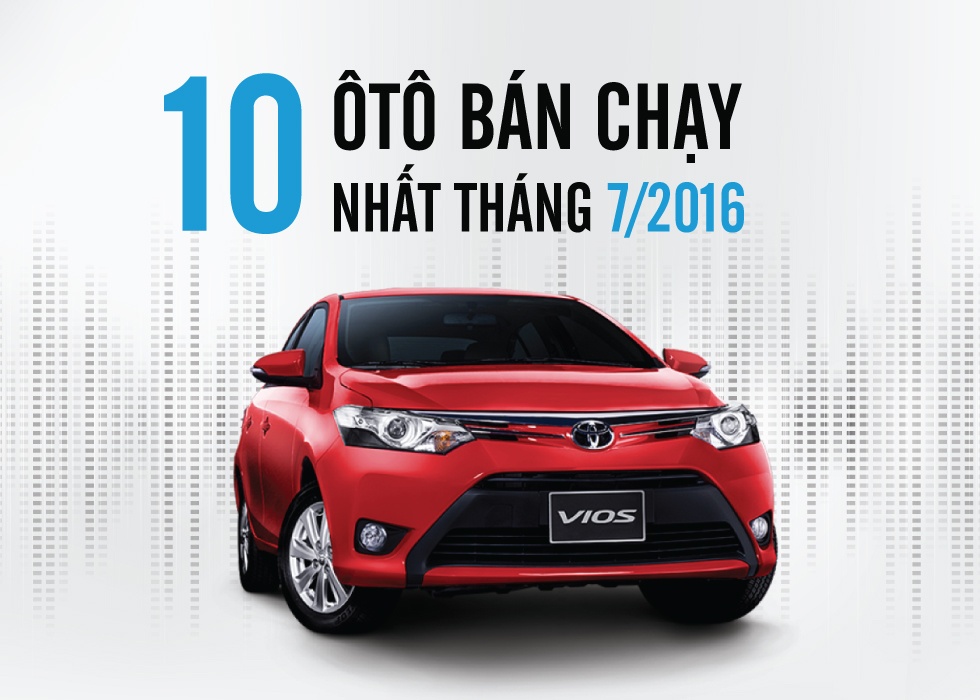 Toyota Vios lap ky luc voi gan 2.000 xe ban ra trong thang 7 hinh anh