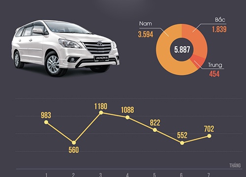 Nguoi Viet chuong xe 7 cho nao tam gia 1 ty dong? hinh anh
