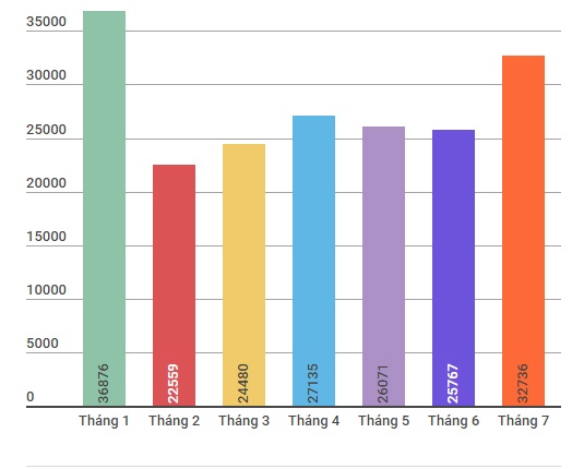 5 xe tay ga bán chạy ở Việt Nam ảnh 3 5 xe tay ga ban chay o Viet Nam anh 3
