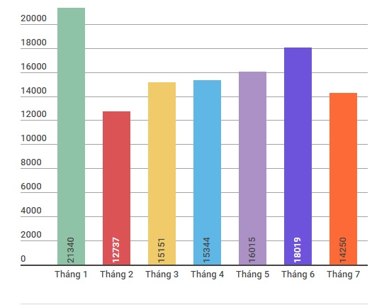 5 xe tay ga bán chạy ở Việt Nam ảnh 4 5 xe tay ga ban chay o Viet Nam anh 4
