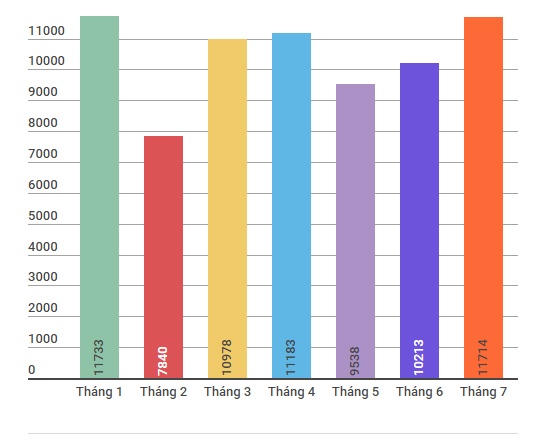 5 xe tay ga bán chạy ở Việt Nam ảnh 5 5 xe tay ga ban chay o Viet Nam anh 5