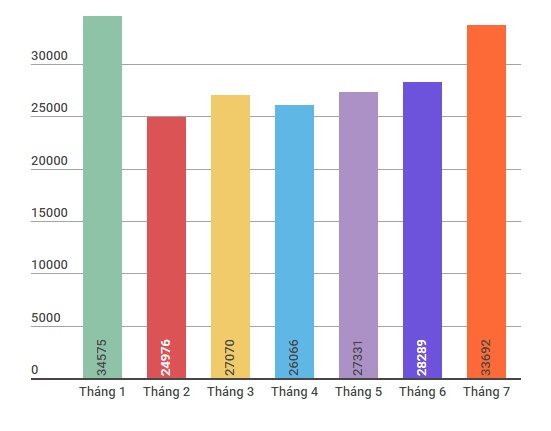 5 xe số bán chạy ở Việt Nam ảnh 3 5 xe so ban chay o Viet Nam anh 3