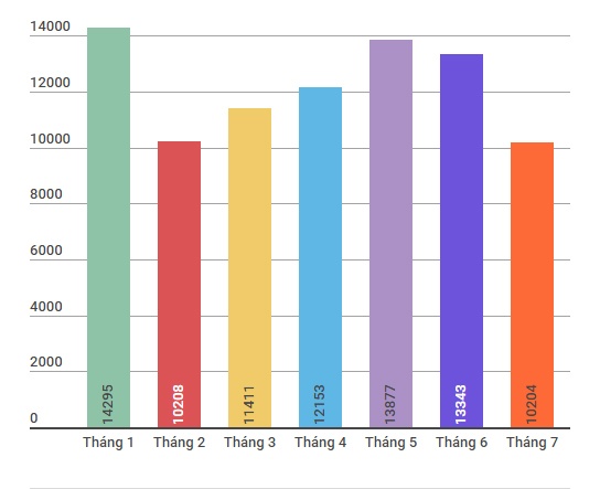 5 xe số bán chạy ở Việt Nam ảnh 5 5 xe so ban chay o Viet Nam anh 5