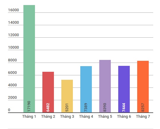 5 xe số bán chạy ở Việt Nam ảnh 6 5 xe so ban chay o Viet Nam anh 6