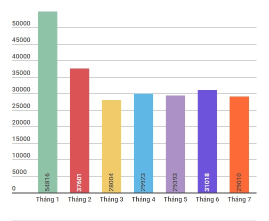 5 xe số bán chạy ở Việt Nam ảnh 2 5 xe so ban chay o Viet Nam anh 2