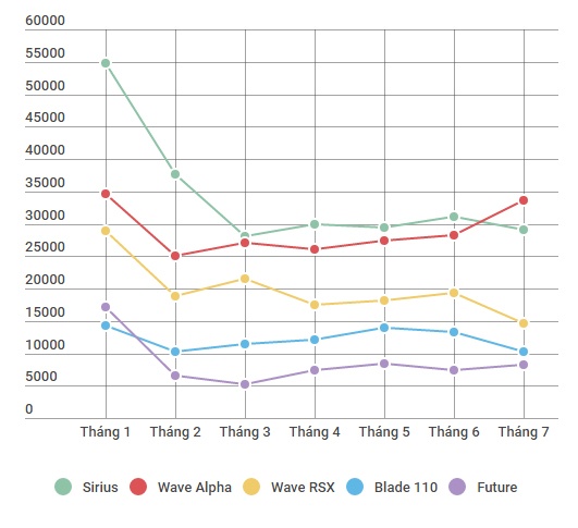 5 xe số bán chạy ở Việt Nam ảnh 1 5 xe so ban chay o Viet Nam anh 1