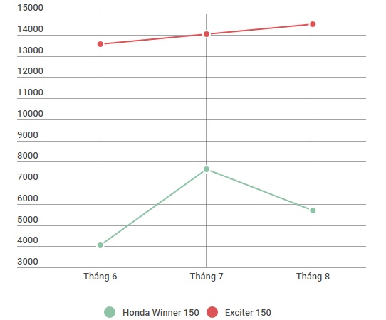 Honda Winner 150 ban o Viet Nam anh 1