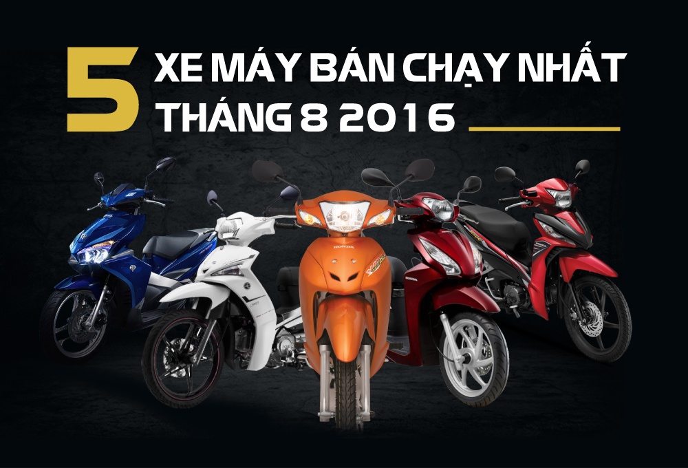 Honda Wave Alpha ban chay nhat thang 8 o Viet Nam hinh anh