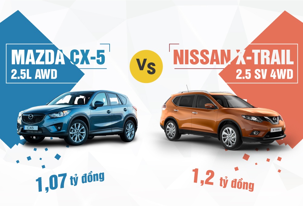 Nissan X-Trail 2016 so gang Mazda CX-5 o Viet Nam hinh anh