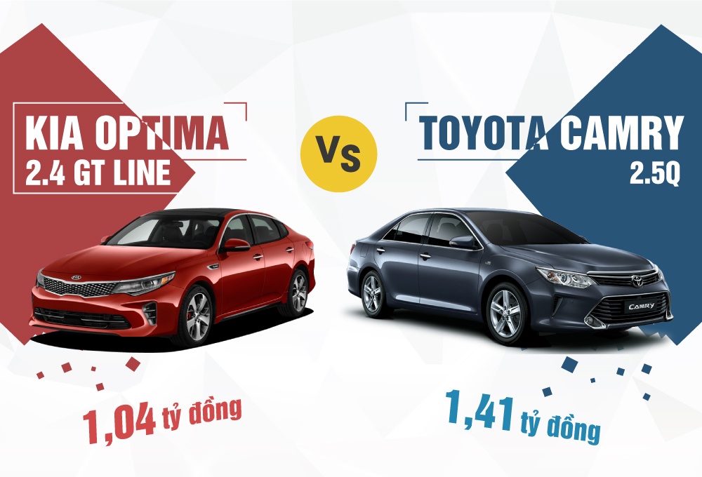 Kia Optima ban cao cap doi dau Toyota Camry 2.5Q o VN hinh anh