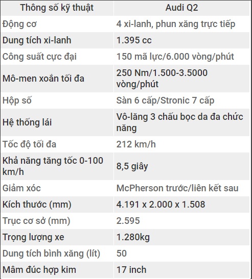 Audi Q2 ve Viet Nam anh 16