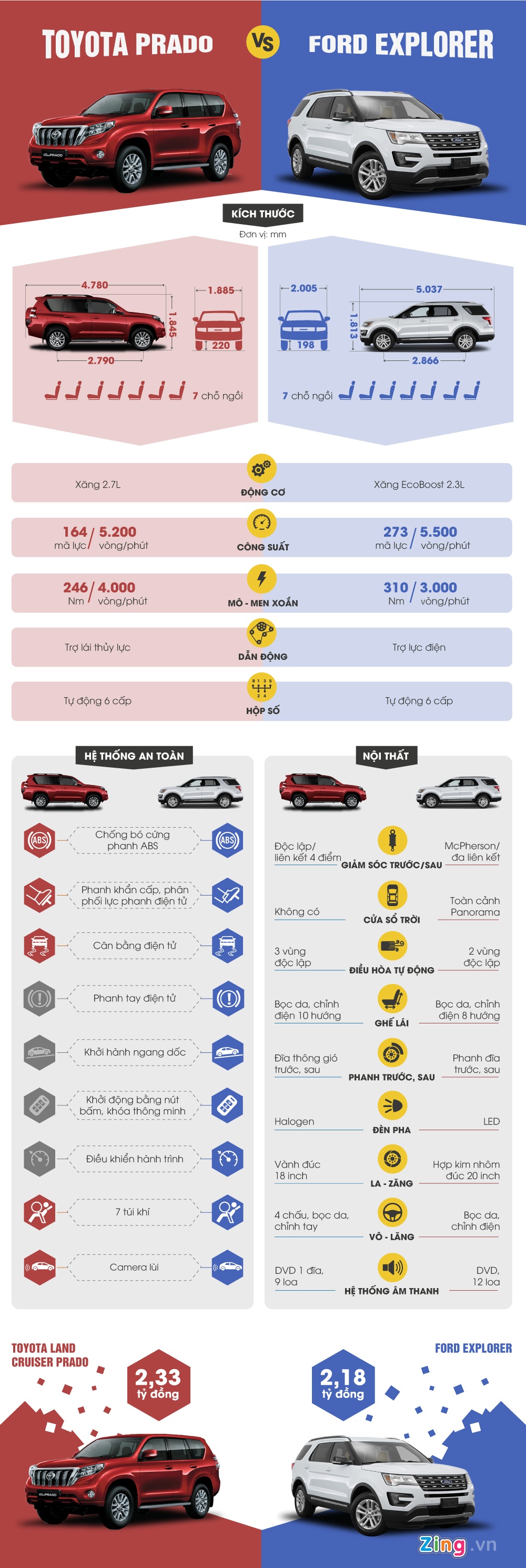 Ford Explorer đối đầu Toyota Land Cruiser Prado ảnh 1 Ford Explorer doi dau Toyota Land Cruiser Prado anh 1