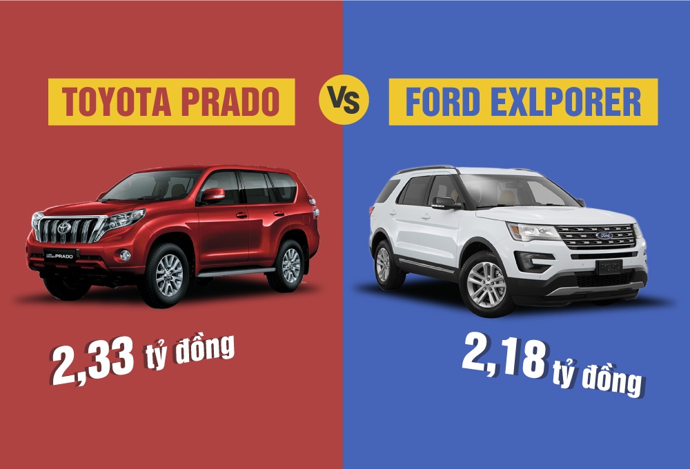 Ford Explorer so gang Toyota Land Cruiser Prado o Viet Nam hinh anh