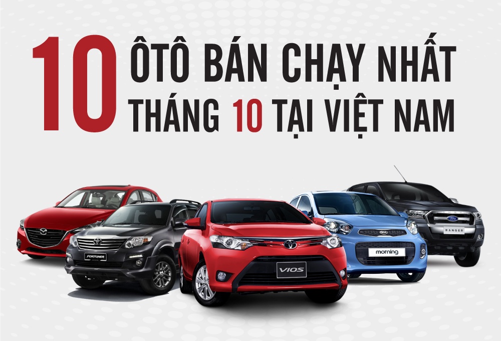 Toyota Vios dan dau top 10 oto ban chay nhat thang 10 hinh anh