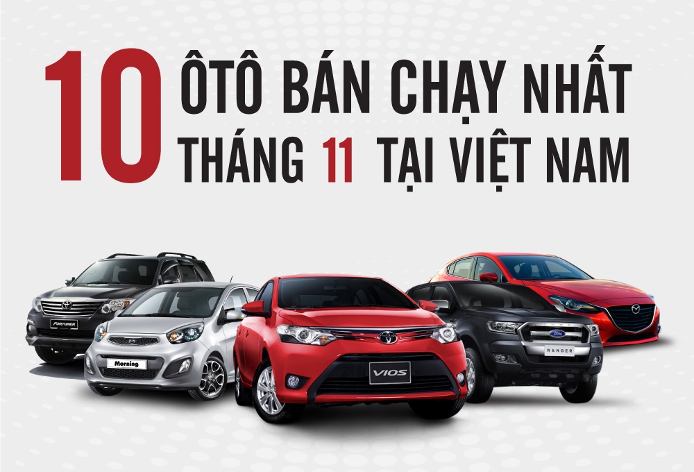 Toyota Vios dan dau top 10 voi gan 2.500 xe ban ra thang 11 hinh anh