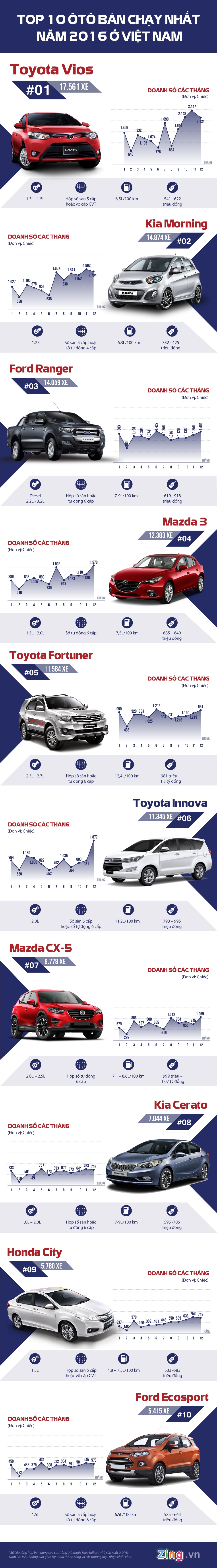 10 oto ban chay o Viet Nam anh 1