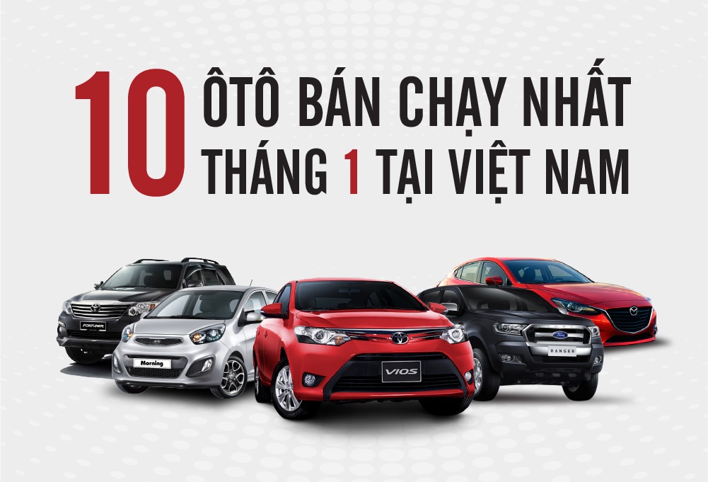 Toyota Vios dan dau top 10 oto ban chay nhat thang 1 hinh anh