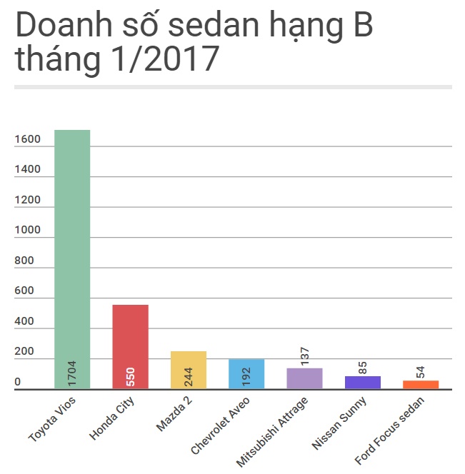 Nissan Sunny bán ở Việt Nam ảnh 1 Nissan Sunny ban o Viet Nam anh 1