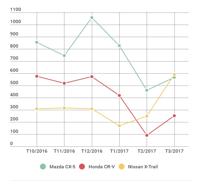 Nissan X-Trail bán ở Việt Nam ảnh 1 Nissan X-Trail ban o Viet Nam anh 1