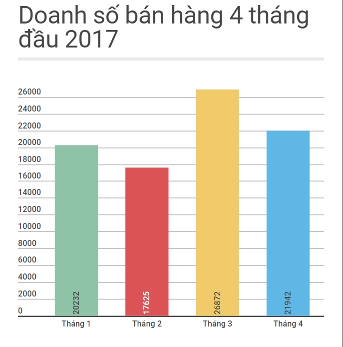 Ôtô bán trong tháng 4 ở Việt Nam ảnh 1 Oto ban trong thang 4 o Viet Nam anh 1