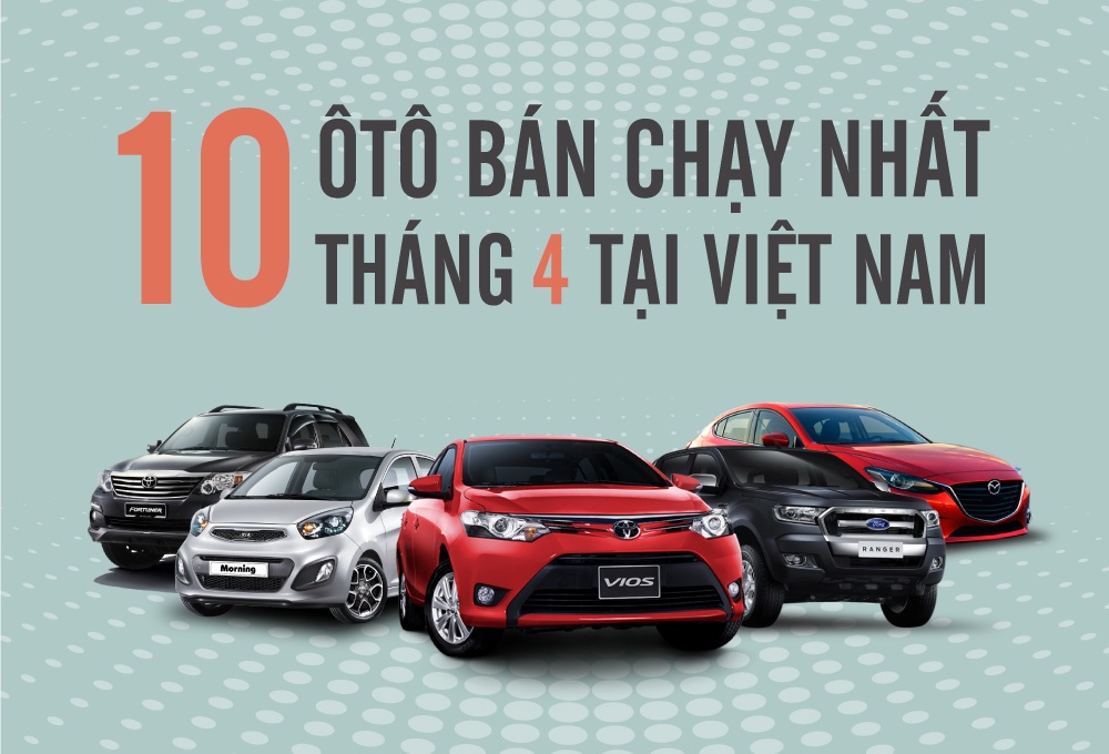 Ford Ranger dan dau top 10 oto ban chay nhat thang 4 o Viet Nam hinh anh