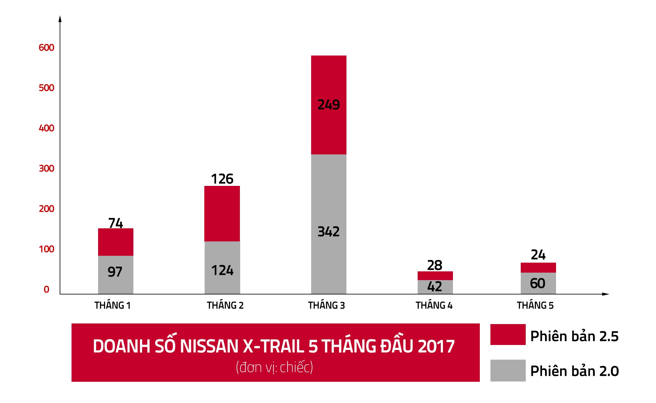 Nissan X-Trail bán ở Việt Nam ảnh 1 Nissan X-Trail ban o Viet Nam anh 1