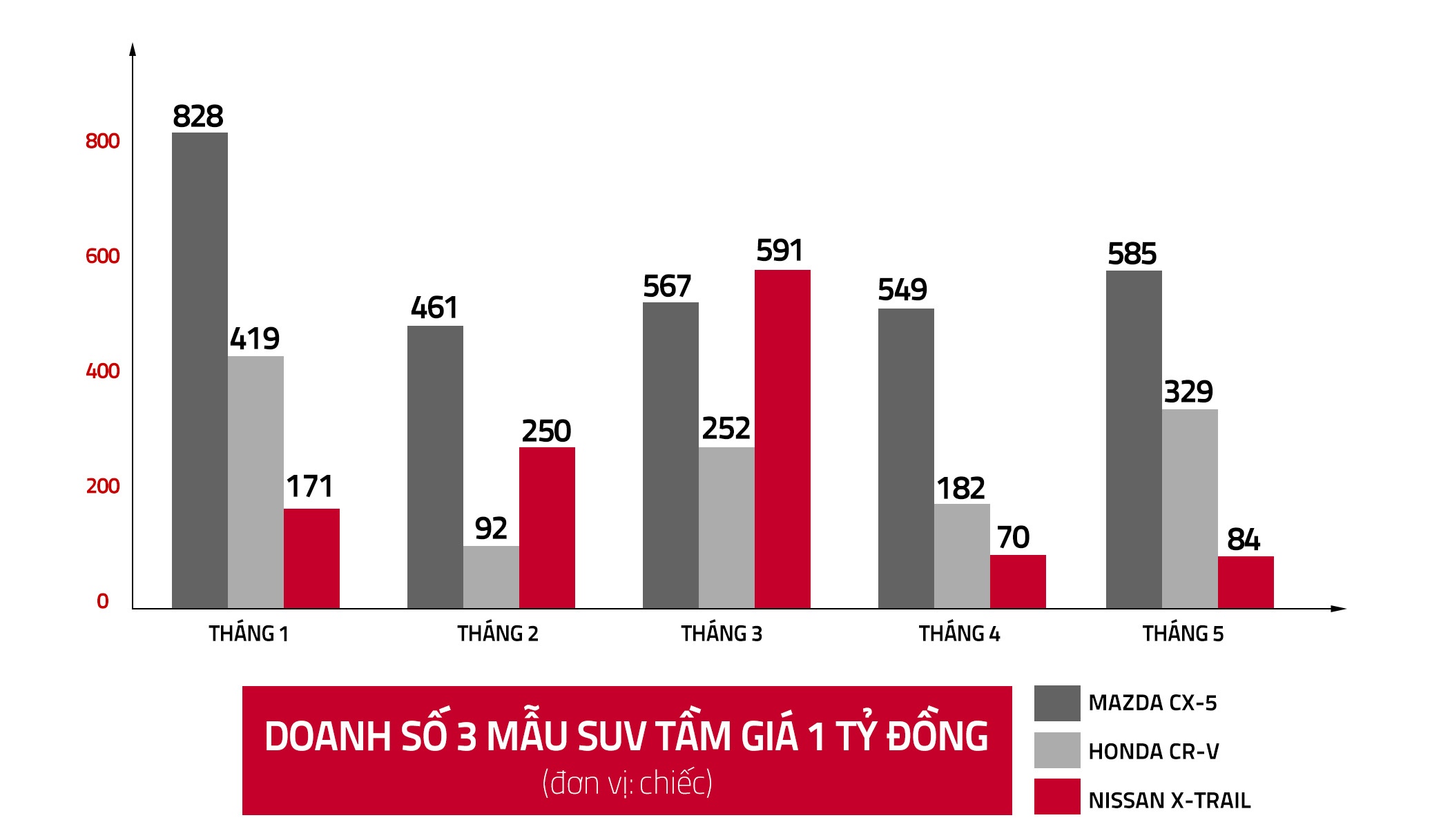 Nissan X-Trail bán ở Việt Nam ảnh 9 Nissan X-Trail ban o Viet Nam anh 9