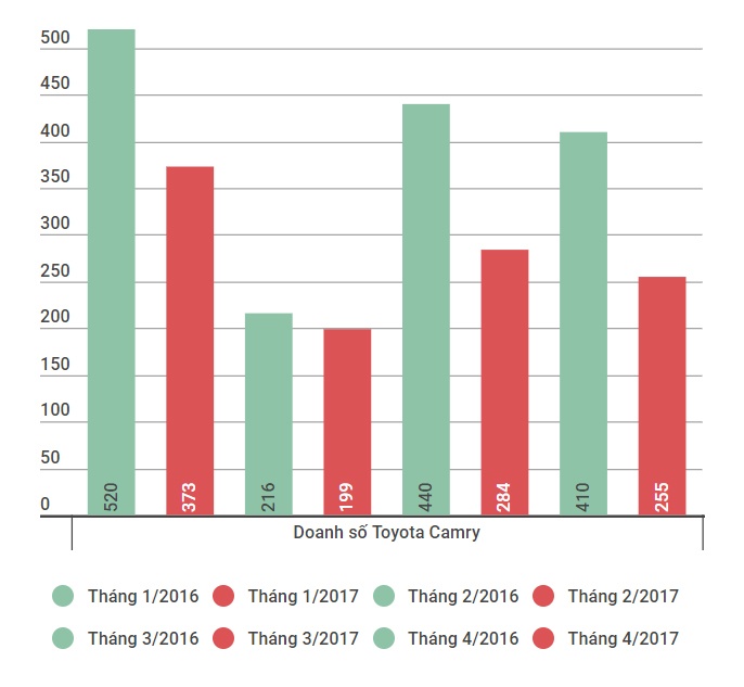 Toyota Camry bán ở Việt Nam ảnh 1 Toyota Camry ban o Viet Nam anh 1