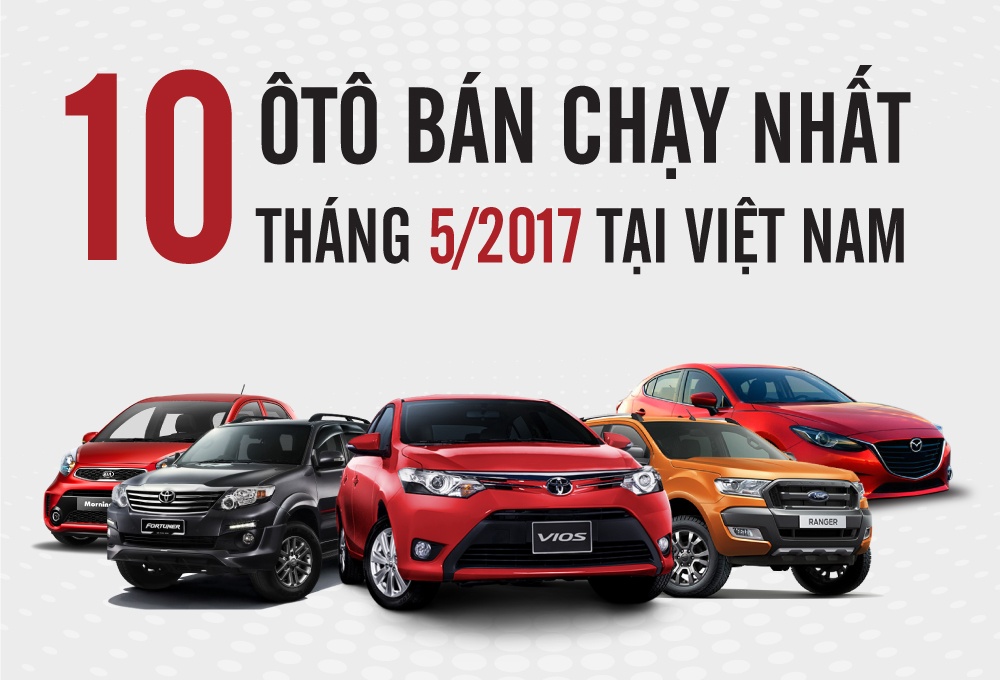 Toyota Vios ban chay nhat thang 5 voi doanh so hon 1.700 xe hinh anh