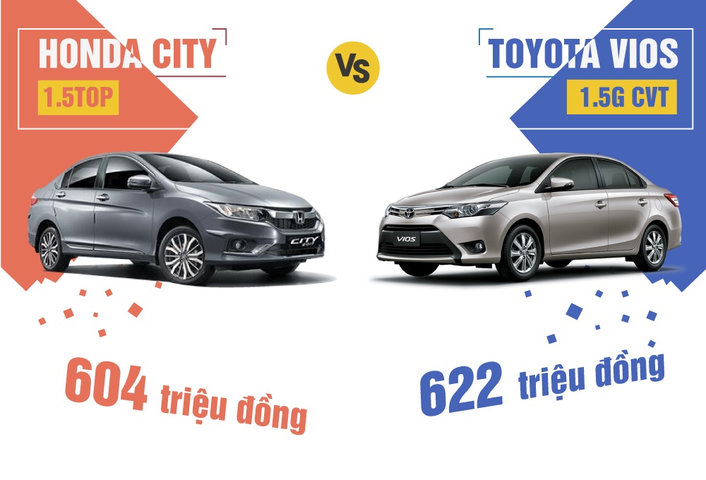 Honda City 2017 so gang Toyota Vios o Viet Nam hinh anh