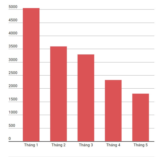 Yamaha NVX 155 bán ở Việt Nam ảnh 1 Yamaha NVX 155 ban o Viet Nam anh 1