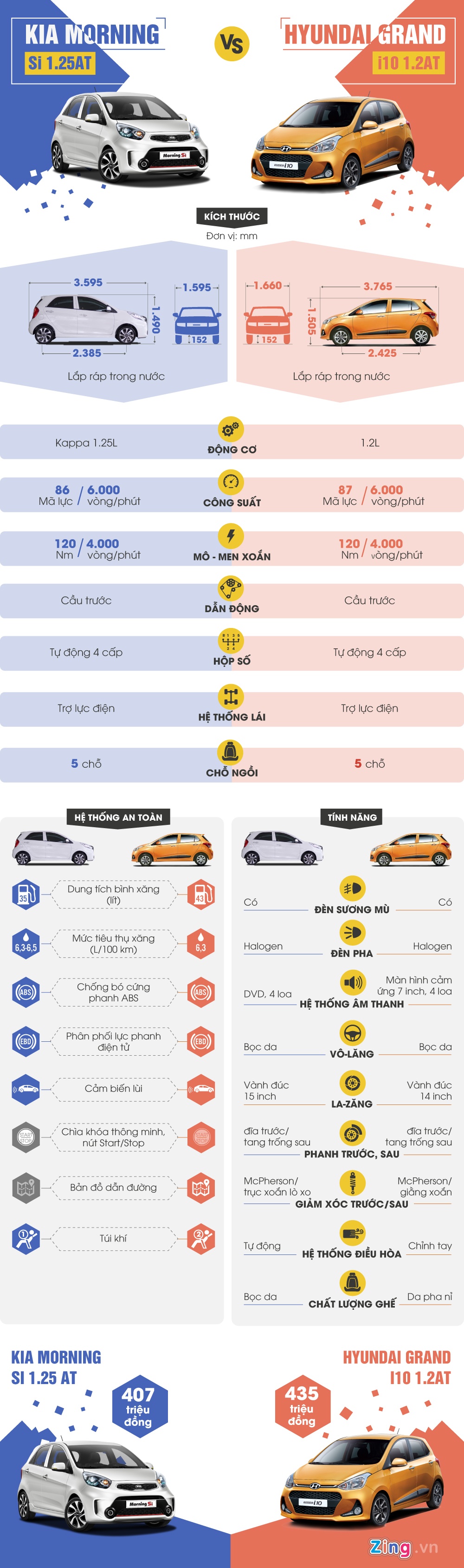 So sánh Kia Morning và Hyundai Grand i10 ảnh 1 So sanh Kia Morning va Hyundai Grand i10 anh 1