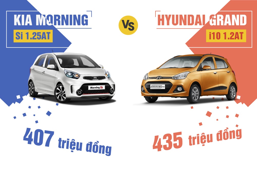 So sanh Kia Morning va Hyundai Grand i10 lap rap o Viet Nam hinh anh