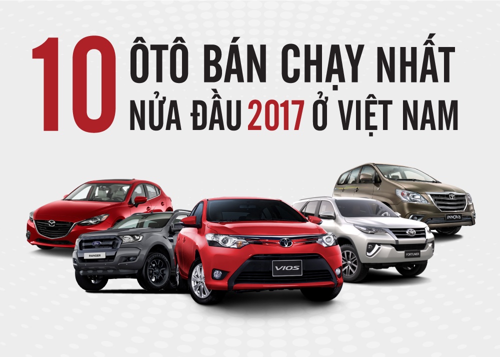 10 oto ban chay nhat nua dau 2017 o VN: Toyota thong tri nua tren hinh anh