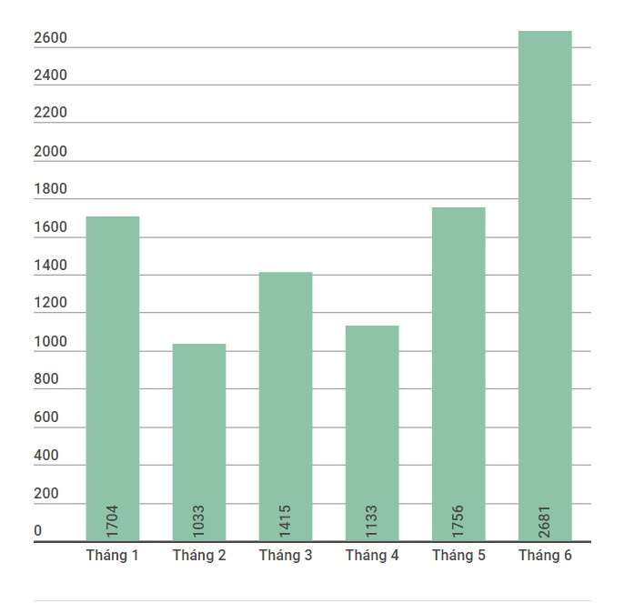 Toyota Vios ban the nao o Viet Nam anh 1