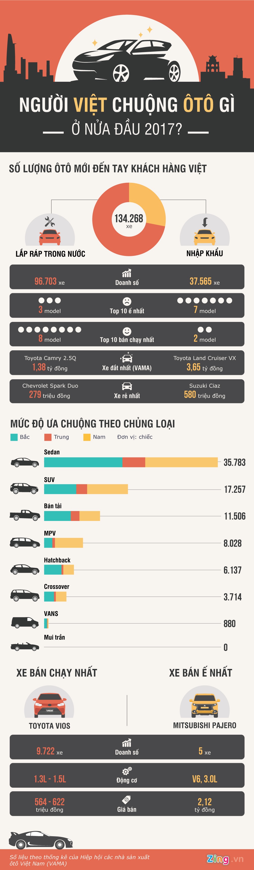 Người Việt mua ôtô gì ảnh 1 Nguoi Viet mua oto gi anh 1