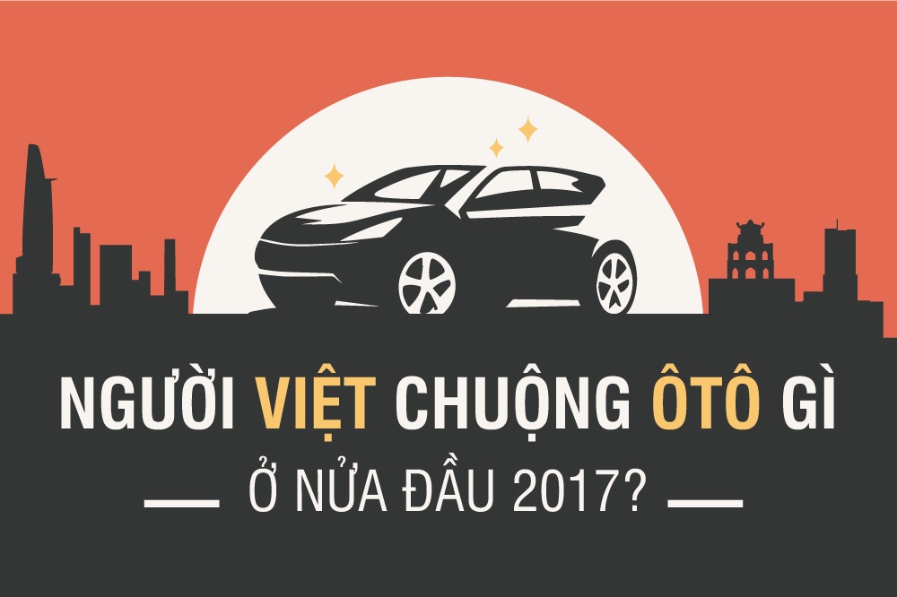 Nguoi Viet chuong oto gi trong 6 thang dau nam? hinh anh