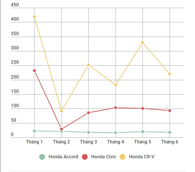 Honda CR-V bán thế nào ở Việt Nam ảnh 1 Honda CR-V ban the nao o Viet Nam anh 1