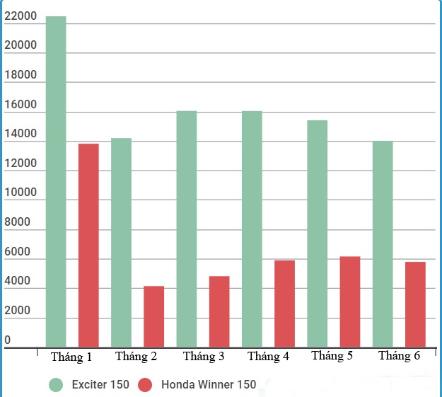 Honda Winner 150 ban o Viet Nam anh 1