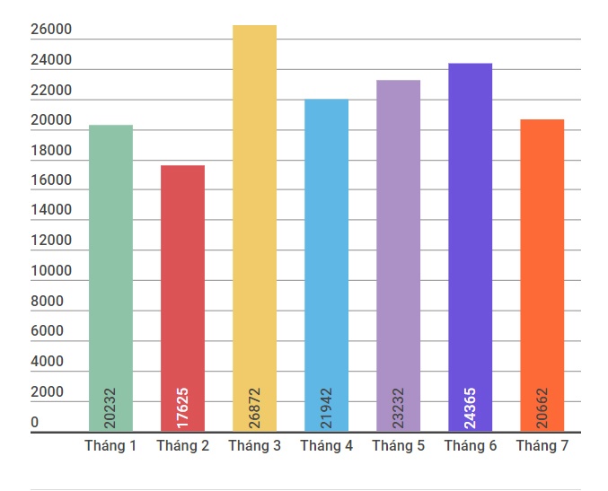 Thị trường ôtô Việt trong tháng 7 ảnh 1 Thi truong oto Viet trong thang 7 anh 1