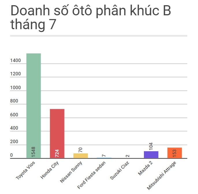 Honda City 2017 bán chính hãng ở Việt Nam ảnh 2 Honda City 2017 ban chinh hang o Viet Nam anh 2