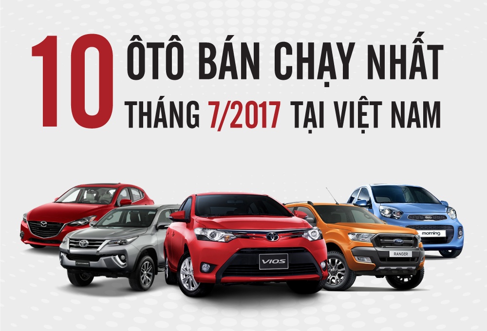 10 oto ban chay nhat thang 7: Toyota Vios giu vung ngoi dau hinh anh