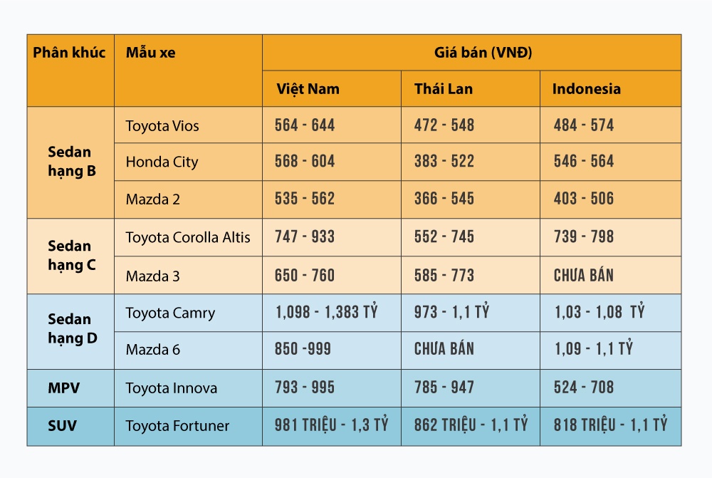Doanh nghiep oto FDI o Viet Nam anh 3