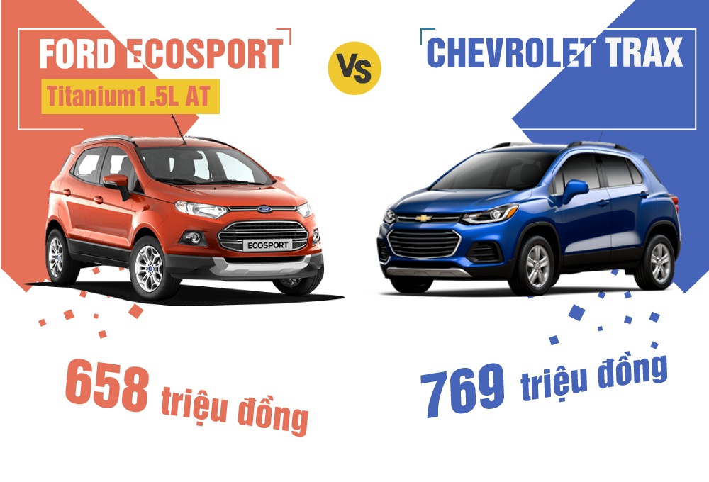 Ford Ecosport vs Chevrolet Trax: Cuoc chien SUV co nho hinh anh