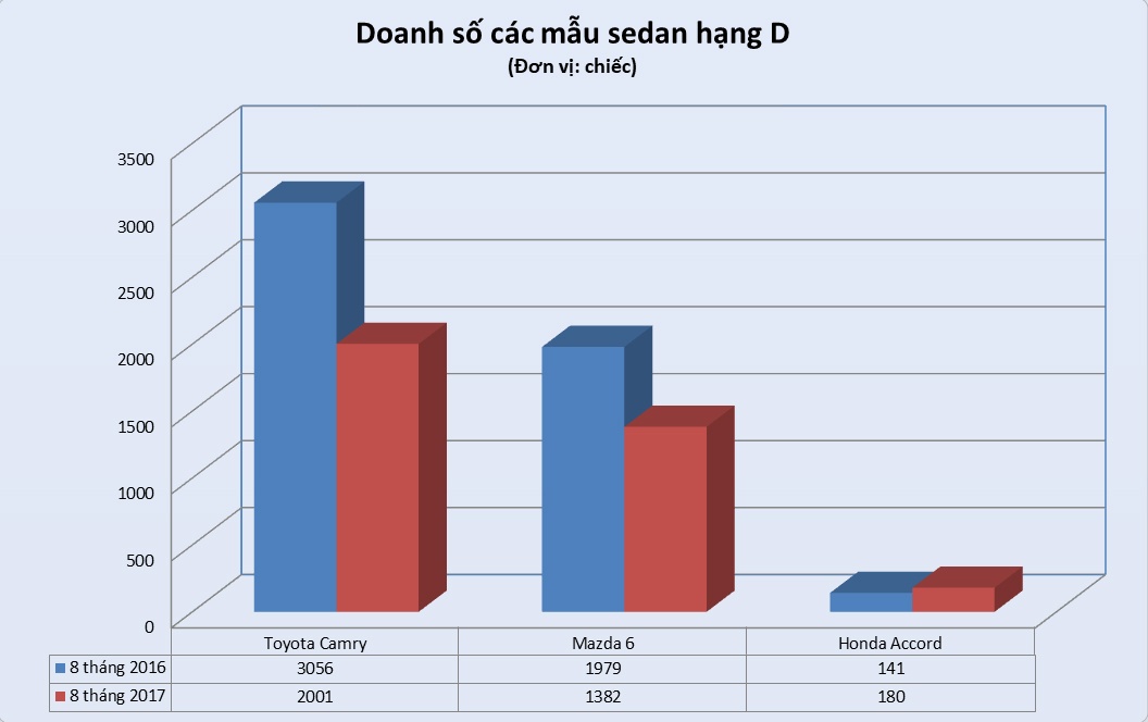Toyota Camry ban the nao o Viet Nam anh 1