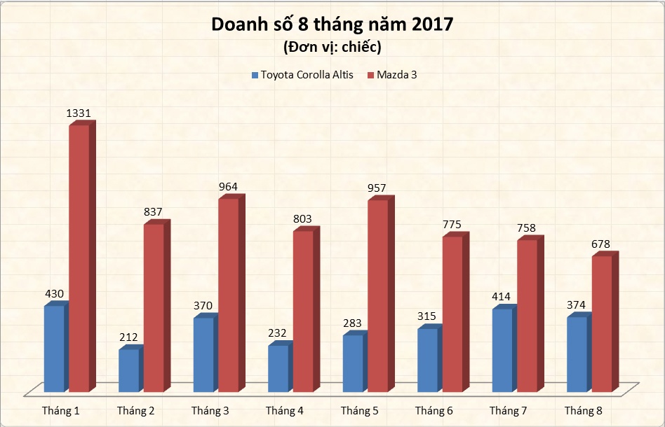 Toyota Corolla Altis 2017 bán ở Việt Nam ảnh 2 Toyota Corolla Altis 2017 ban o Viet Nam anh 2