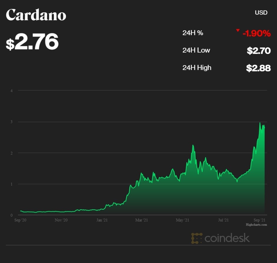 Trieu phu Dogecoin chon Cardano anh 1